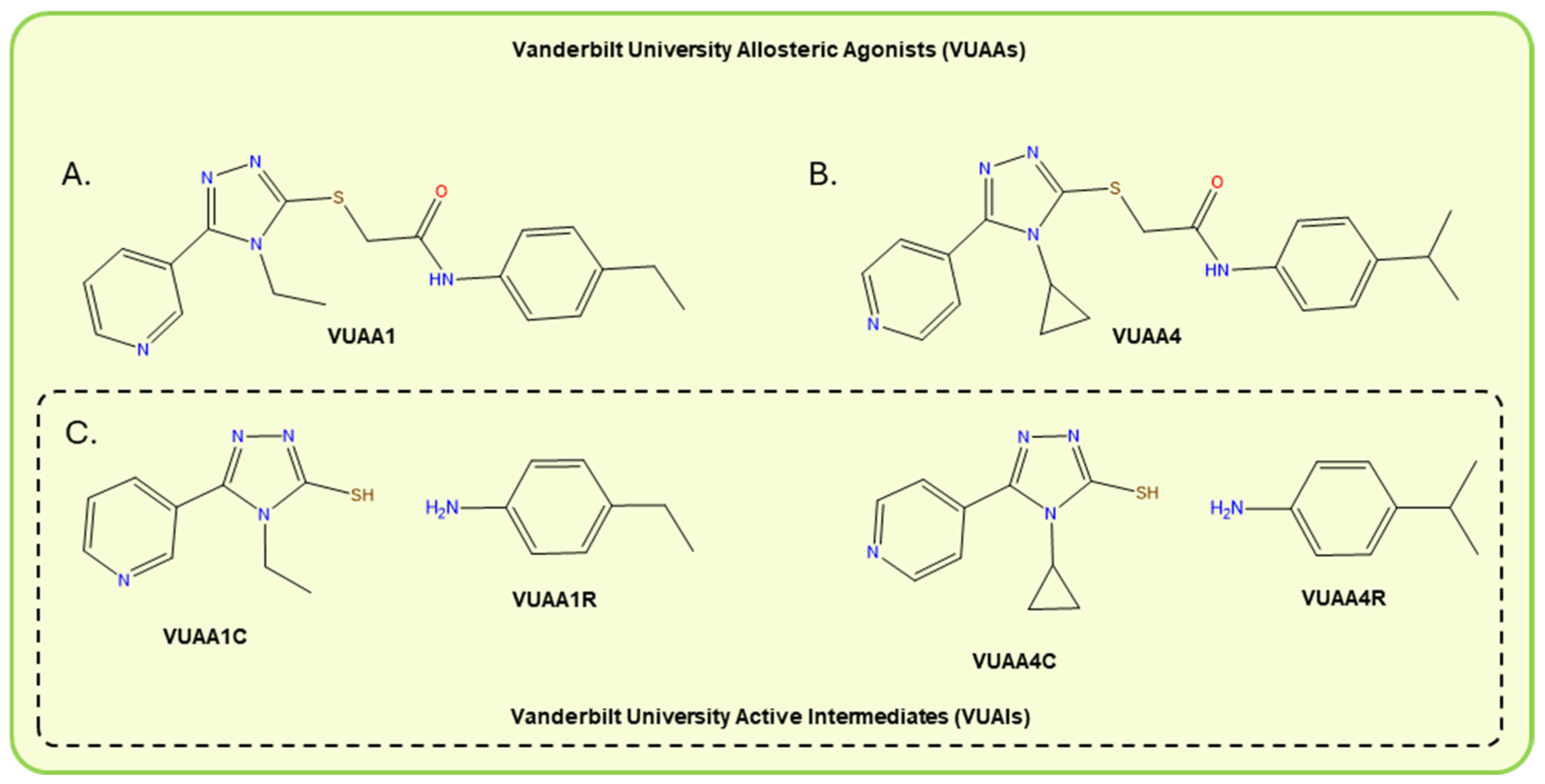 Reducing Close Encounters with Insect Pests and Vectors: The Past ...