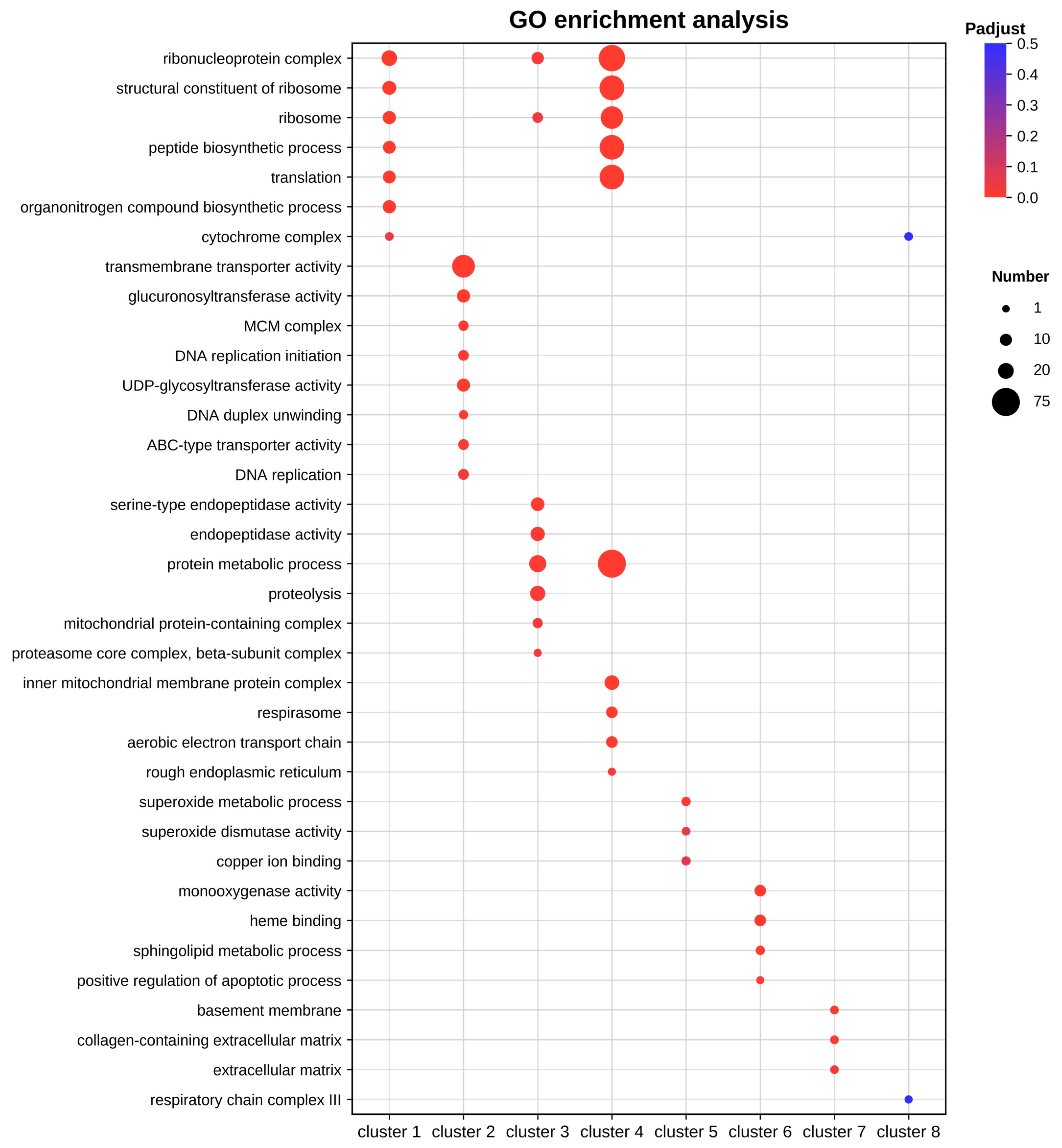 Time-Course Transcriptomic Analysis of Early Host Responses to Oral ...