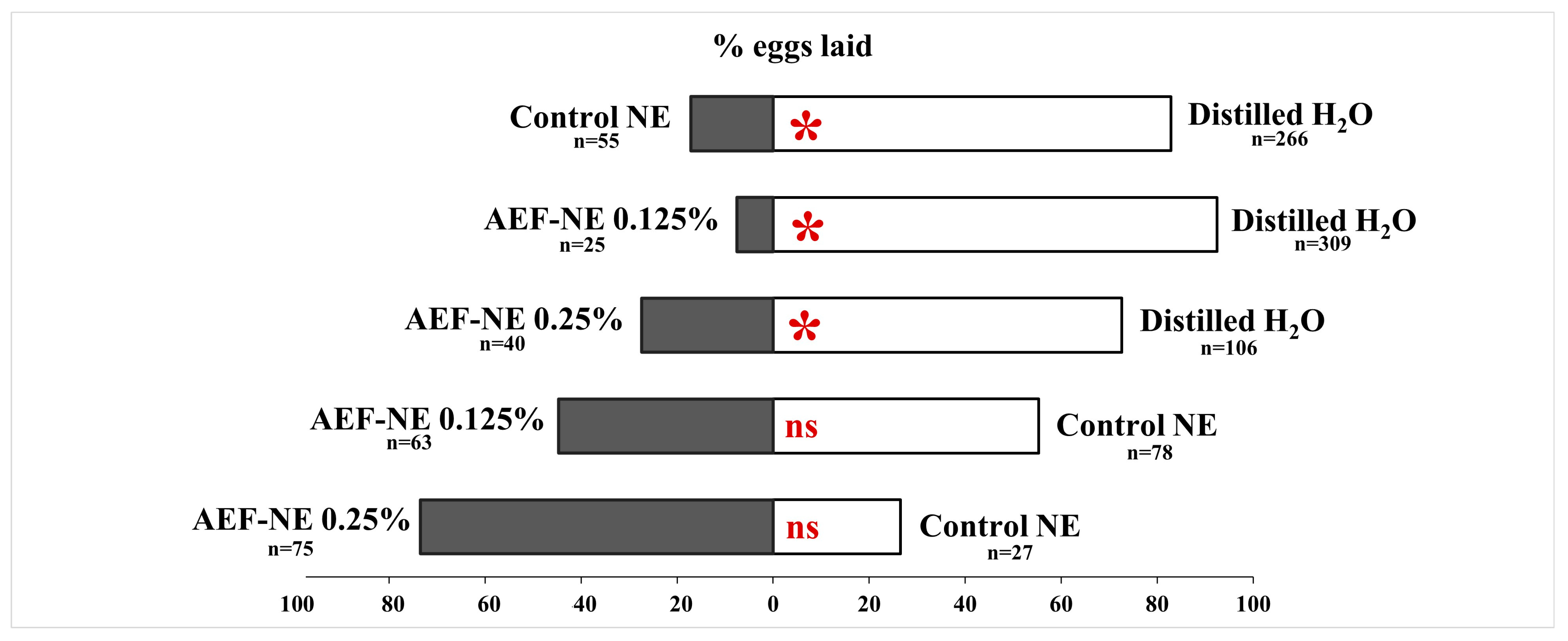 Encapsulation of a N-Alkylamide-Enriched Fraction from Acmella oleracea ...