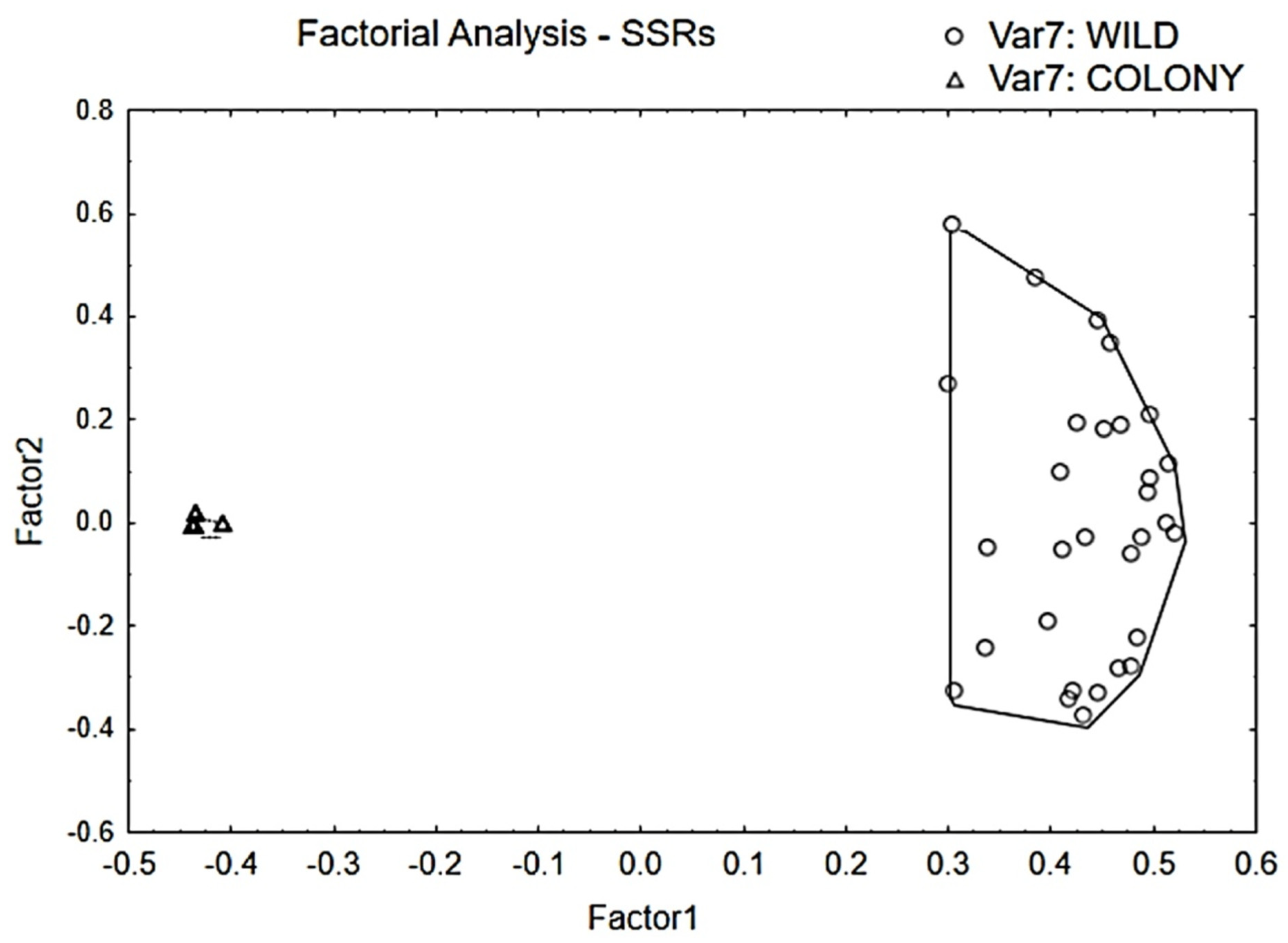 Morphological Diversity as a Proxy for Assessing Genetic Diversity of ...