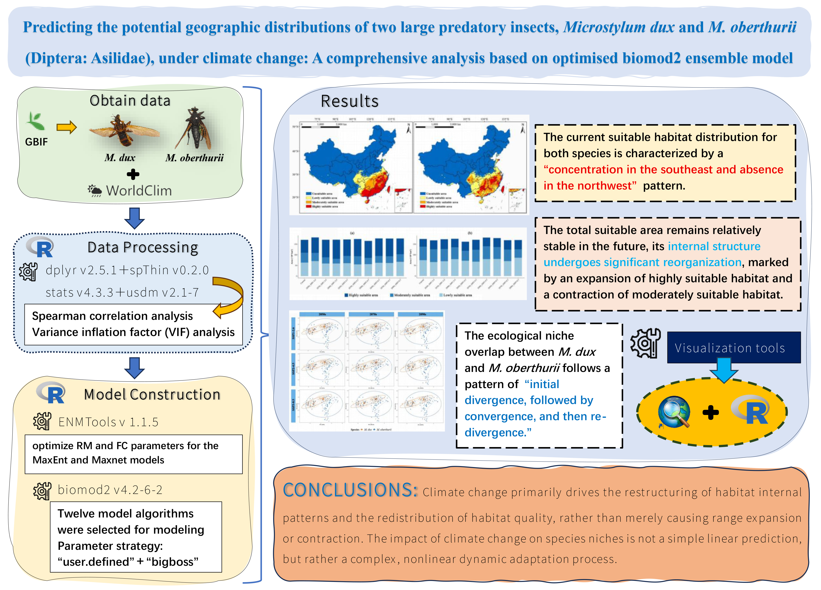 Predicting the Potential Geographic Distributions of Two Large ...