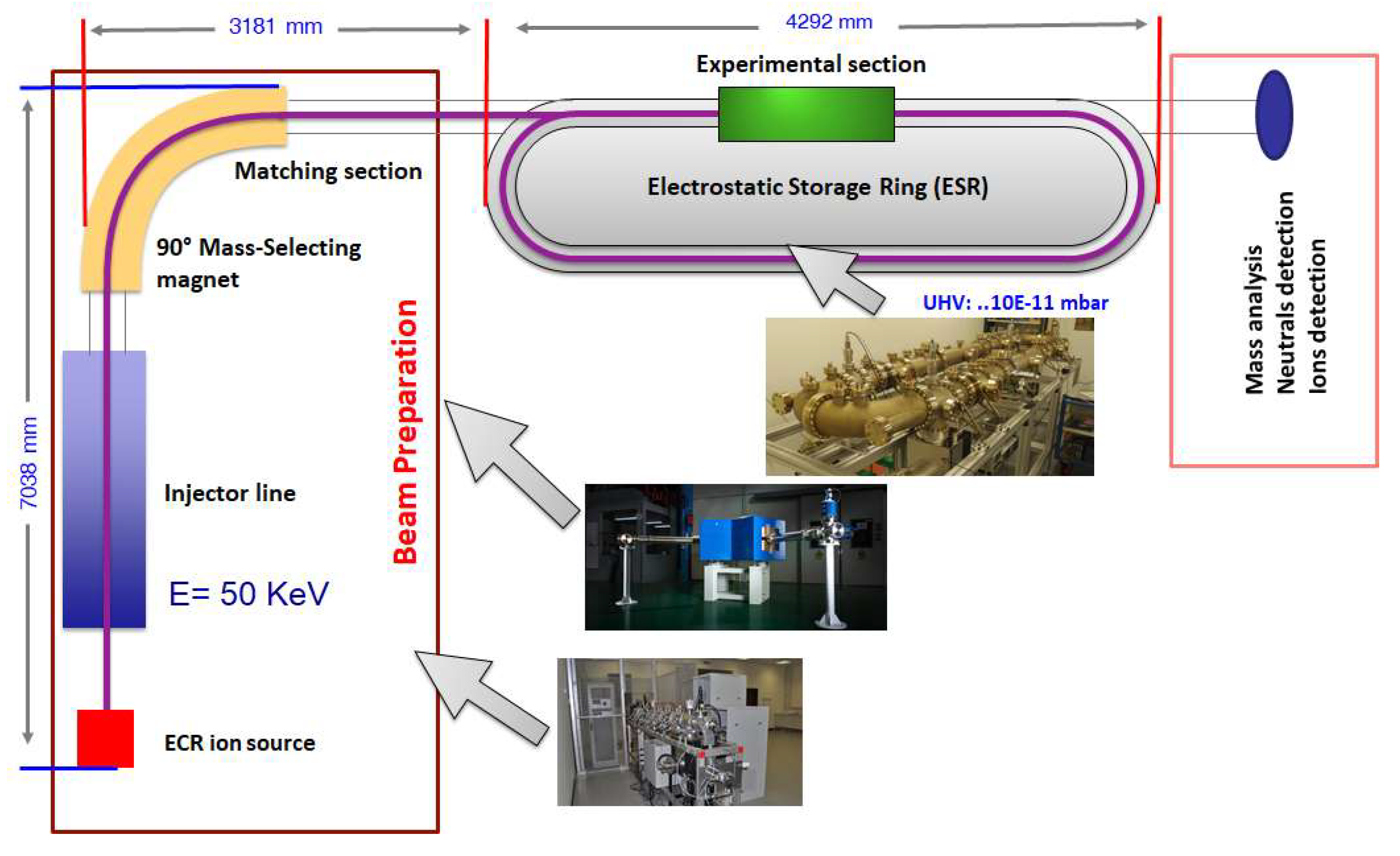 Commissioning Results Of The New Compact ECR Ion Source For Commissioning Results Of The New Compact ECR Ion Source For