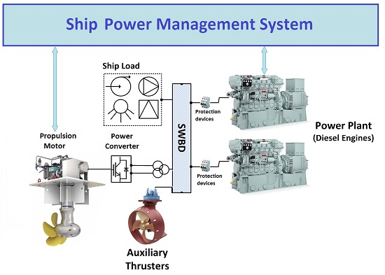 High Voltage System On Board Ship Basics Marine Infosite Welcome High Voltage System On Board Ship Basics Marine Infosite Welcome