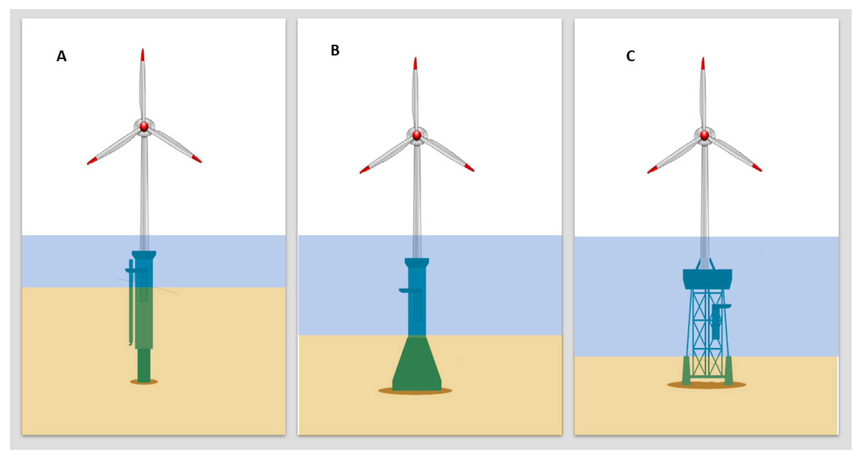 The future of wind energy in the US is floating turbines as tall
