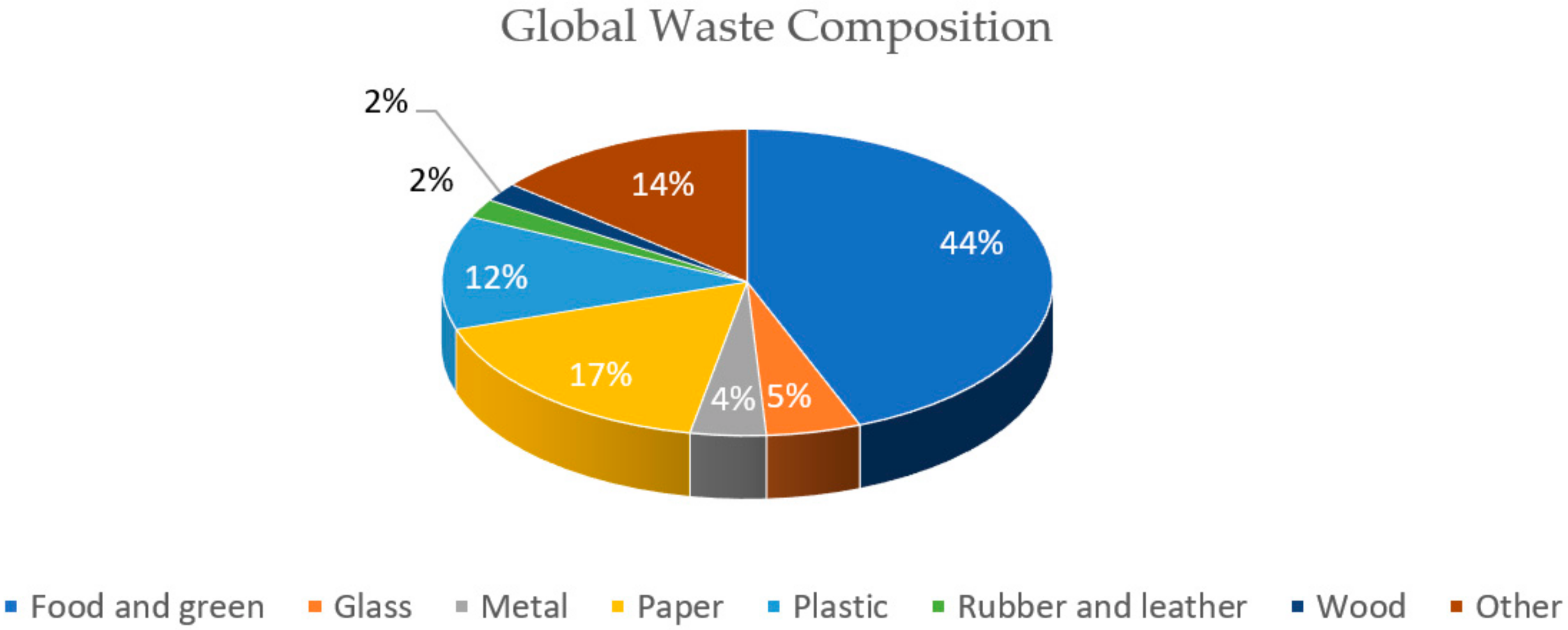Food Trash Composter Composting Crusher Waste Food Residue Handler Device  Garbage Disposal Processor Machine Compost Shredder