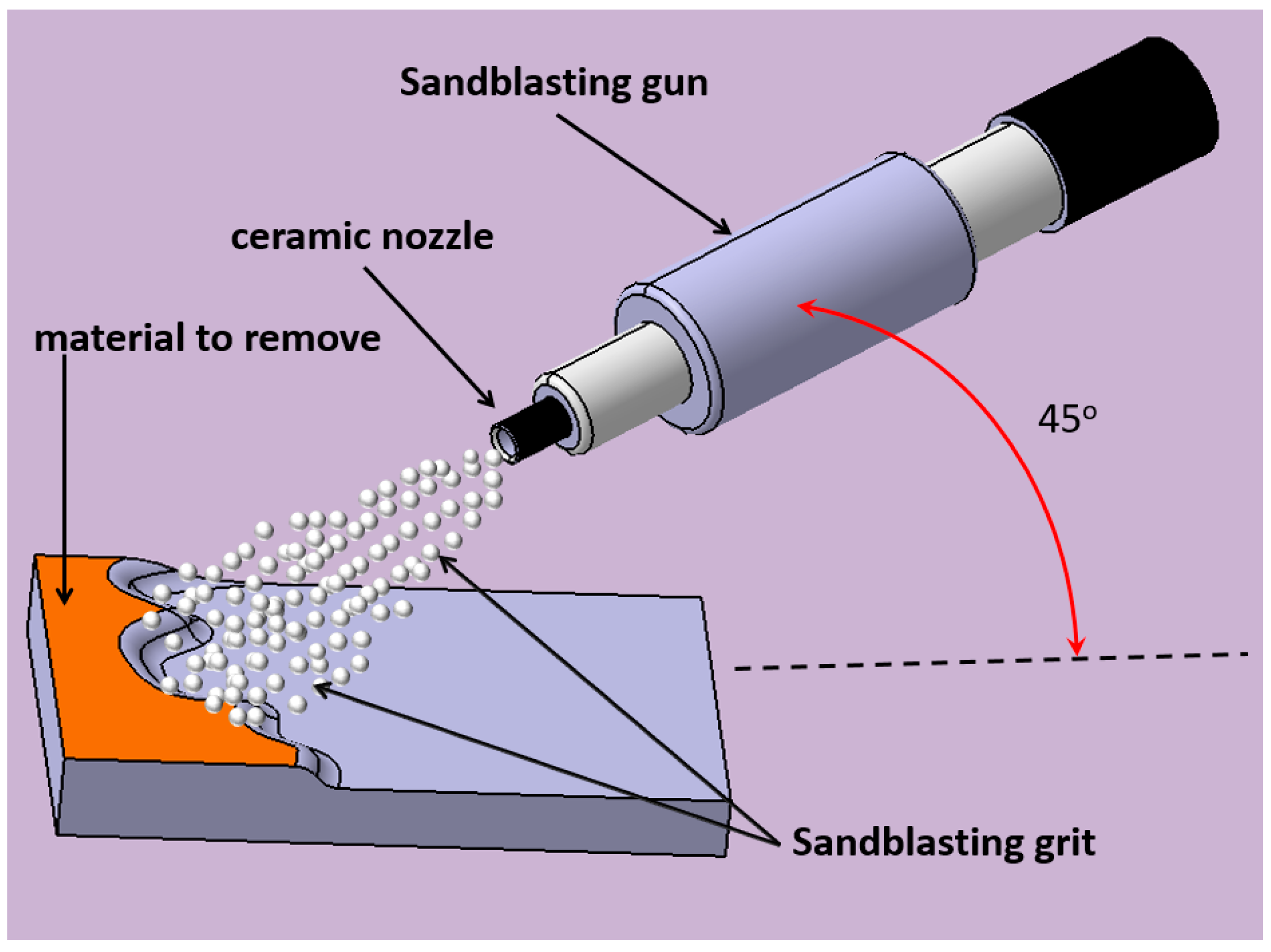 Sand Blasting Grit Size At Joel Morton Blog Sand Blasting Grit Size At Joel Morton Blog