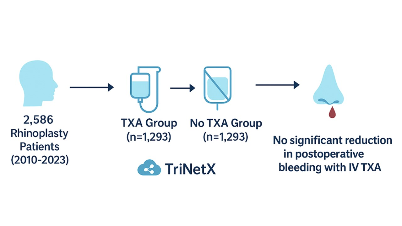Tranexamic Acid and Postoperative Bleeding in Rhinoplasty: Insights ...
