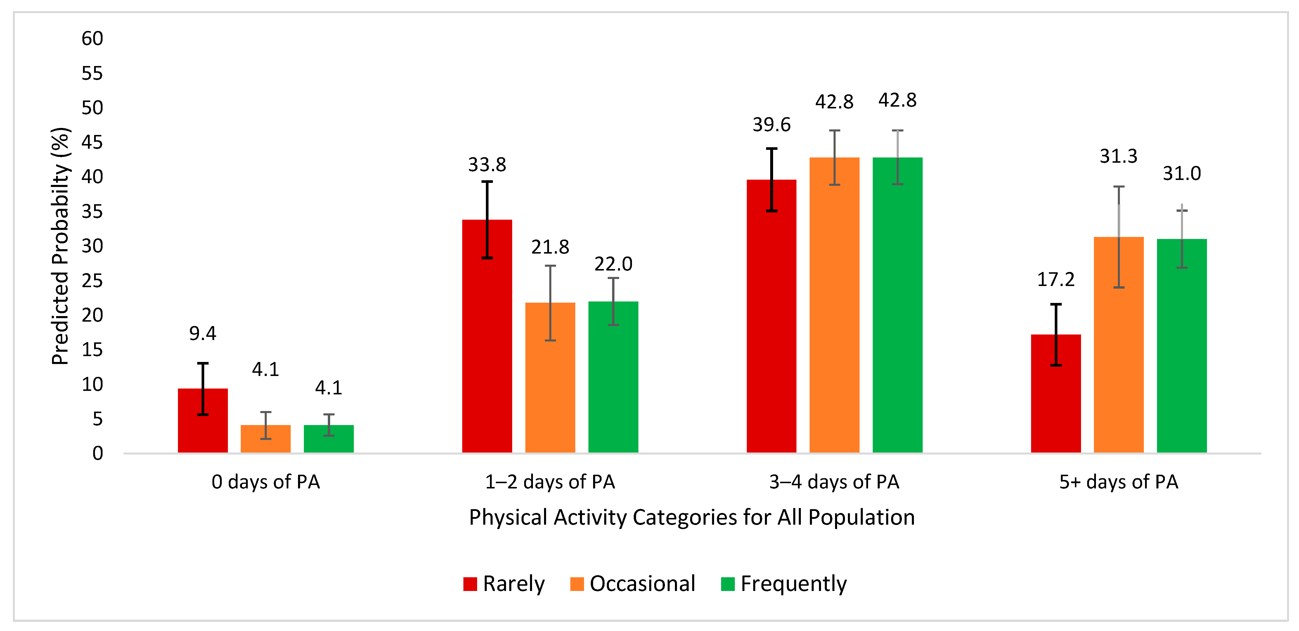 Activity Tracking Behavior and Engagement in Consistent Physical ...