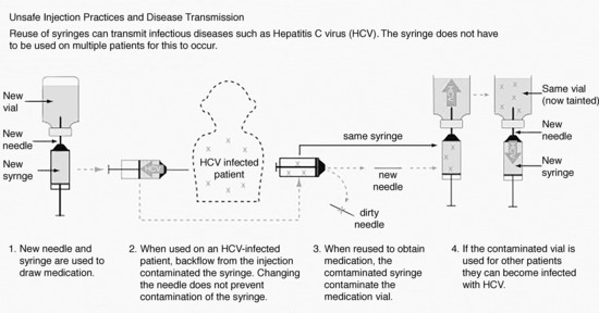 Infection Prevention and Control in the Podiatric Medical Setting ...