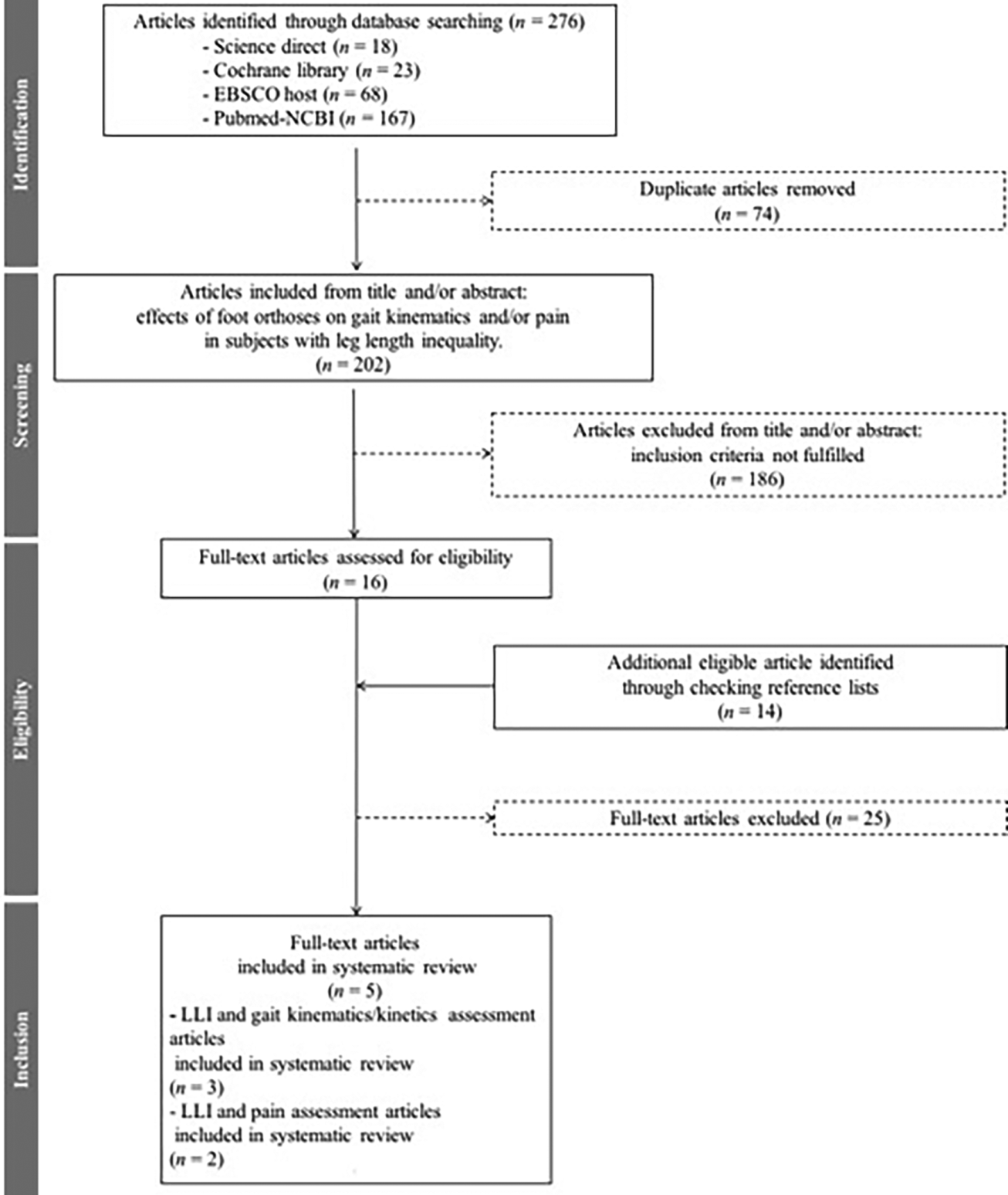 Effects of Insoles on Gait Kinematics and Low Back Pain in Patients ...