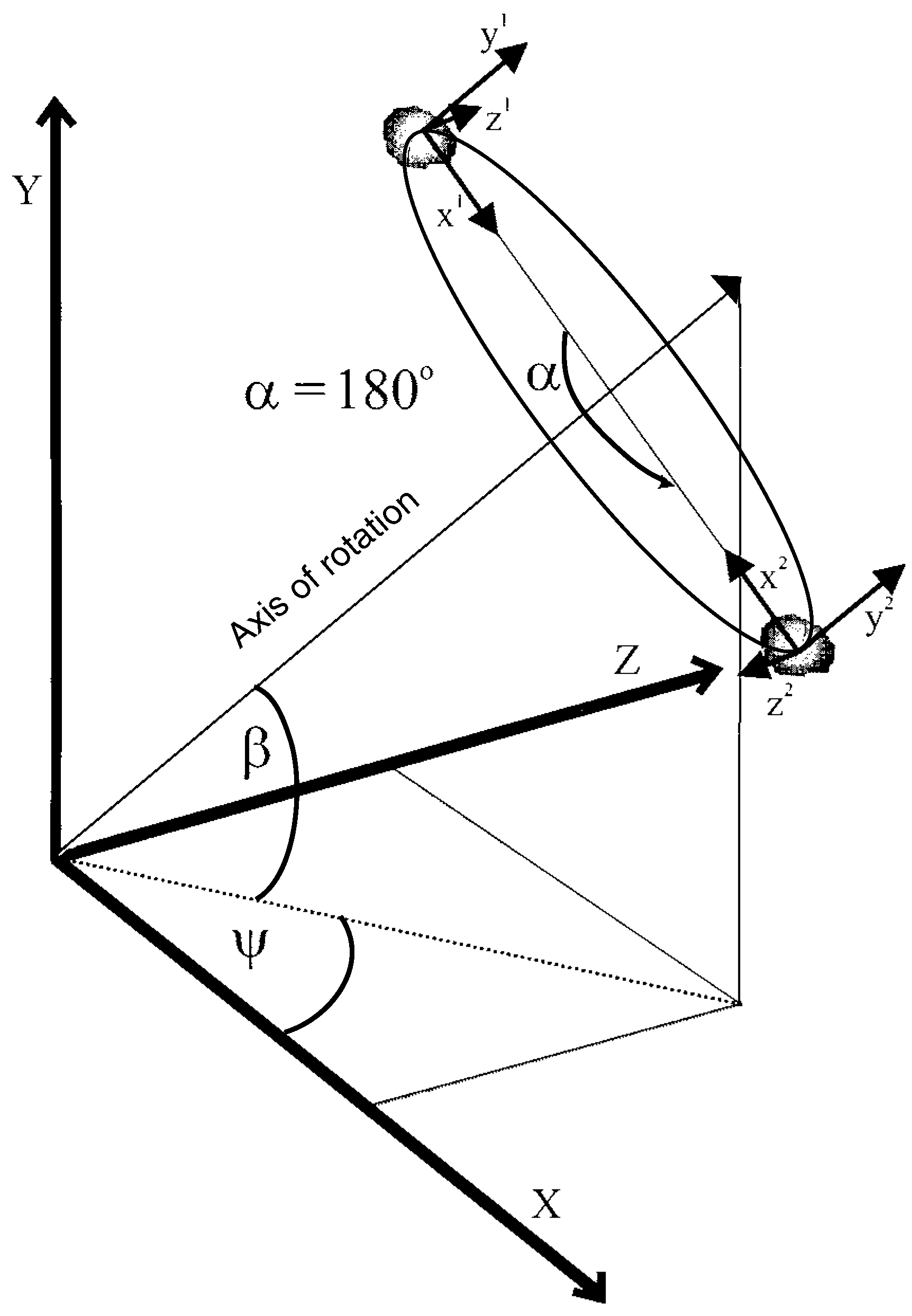 Axial Approach Scientific Approach to the Axis of Rotation at the Midtarsal Joint