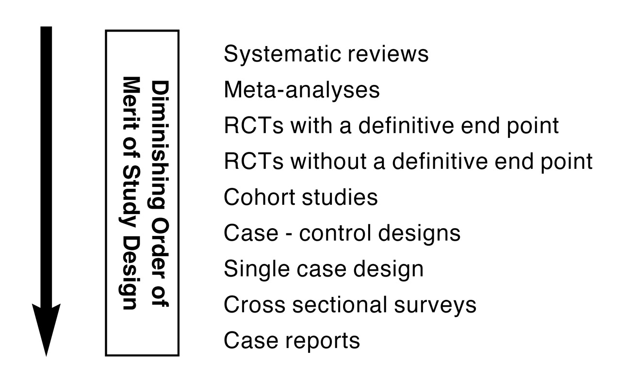 Integrating Research Into the Clinic. What Evidence Based Practice ...