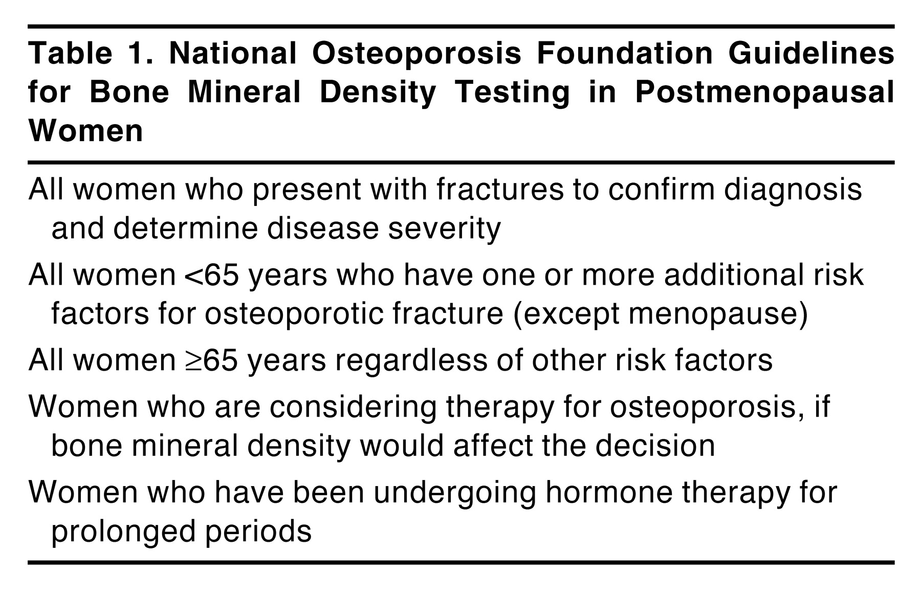Principles of Diagnosing and Managing Postmenopausal Osteoporosis for ...