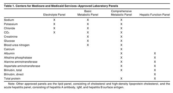 Sentara Reference Lab Test Menu Laboratory Medicine and Diagnostic Testing