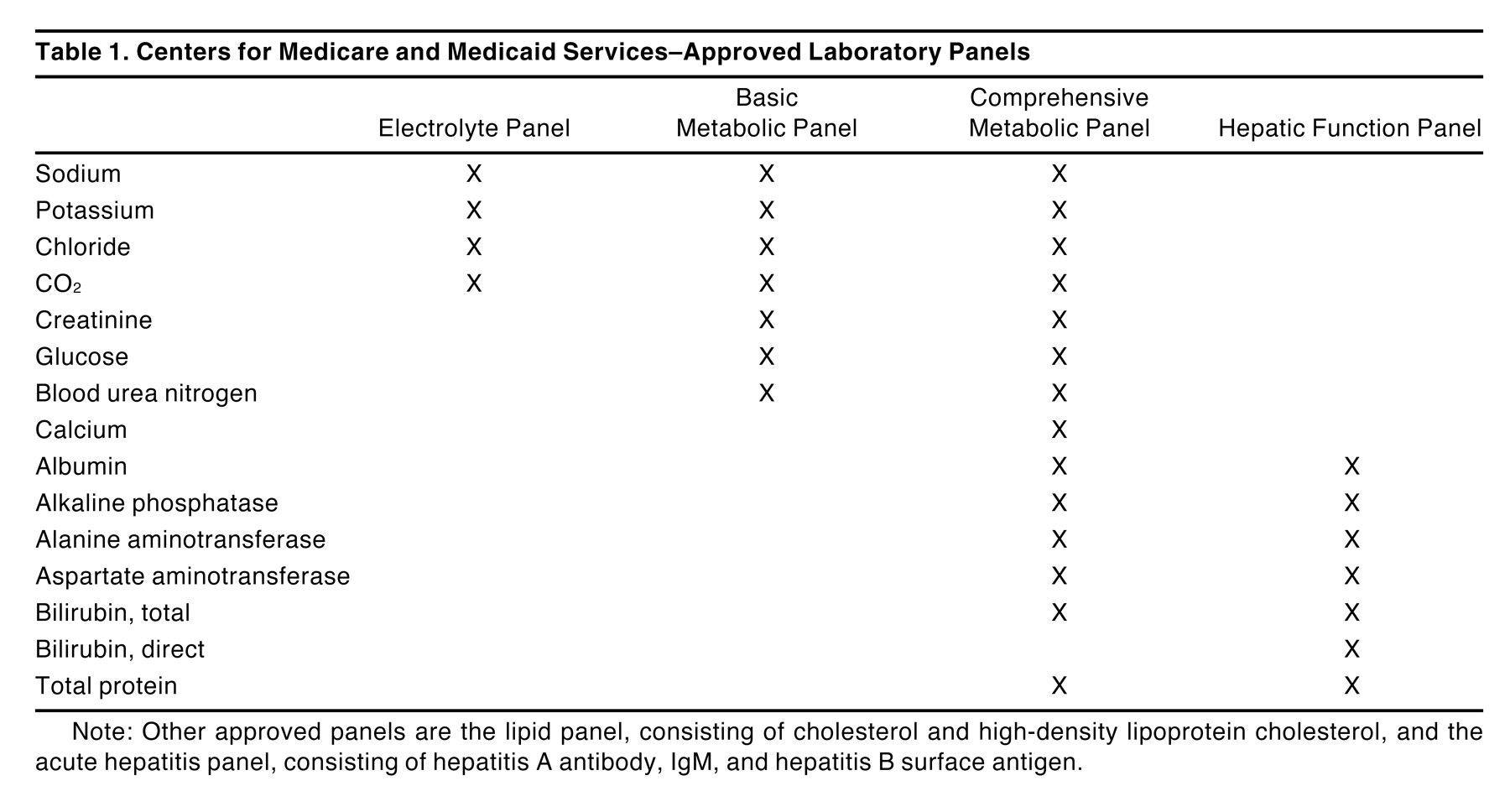 Laboratory Medicine and Diagnostic Testing