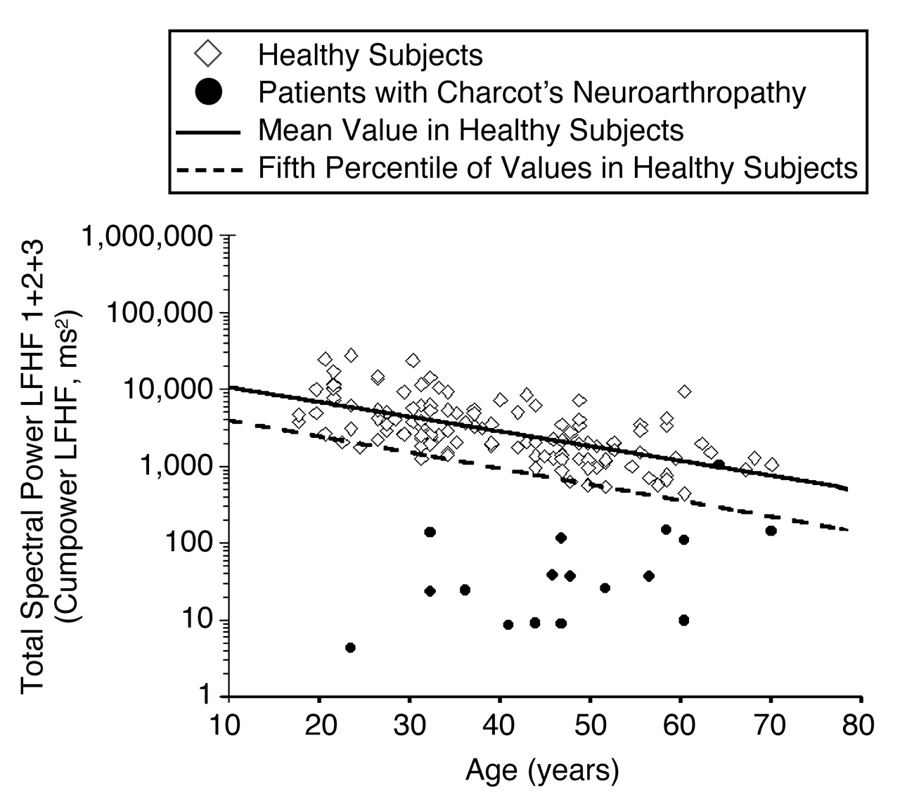 Power Spectral Analysis of Heart Rate Variability in Patients with ...