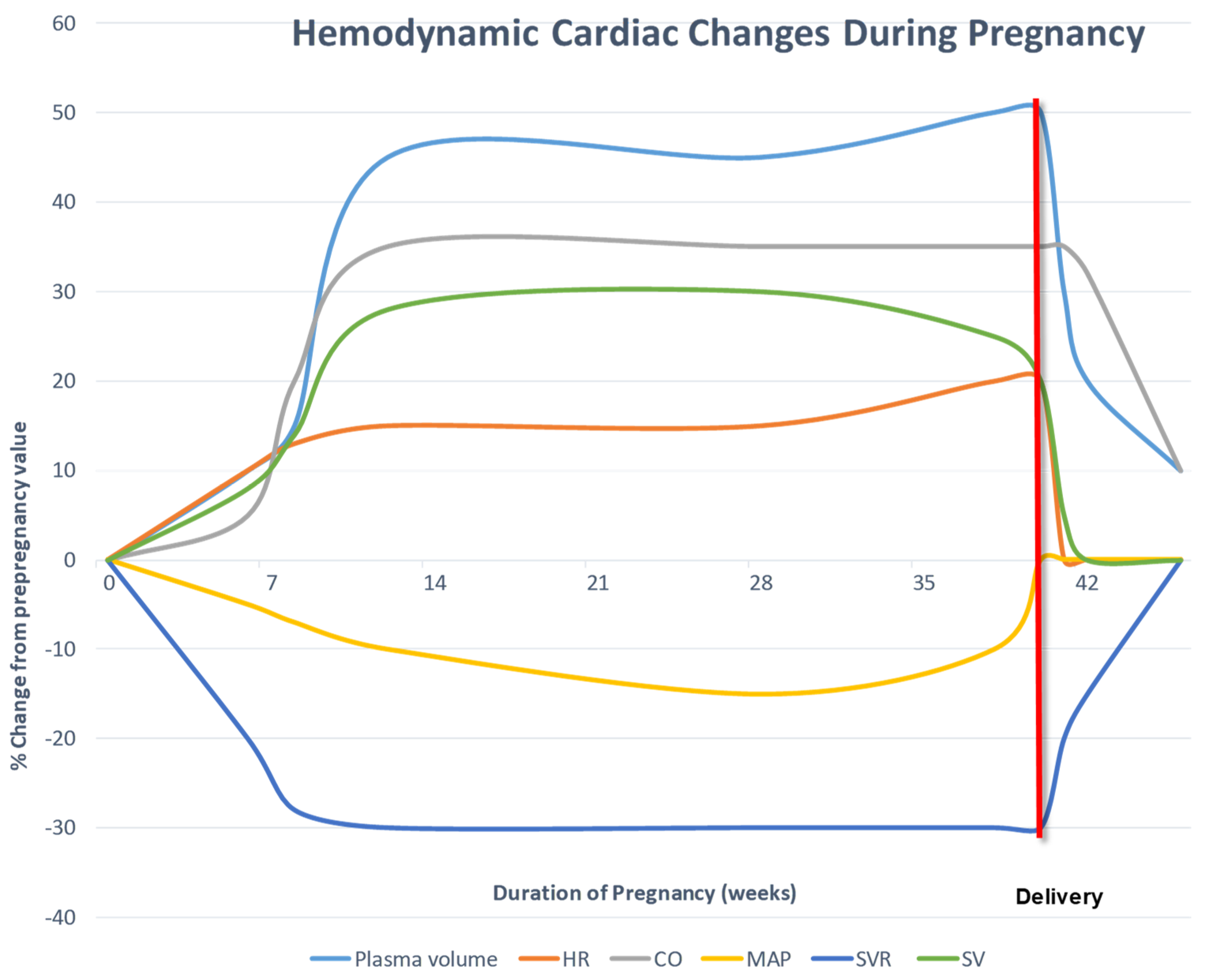 jcdd-free-full-text-reproductive-health-in-congenital-heart-disease