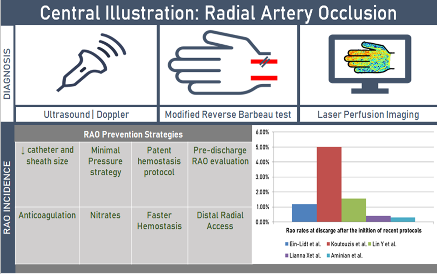 JCDD | Free Full-Text | Preventing and Managing Radial Artery Occlusion ...