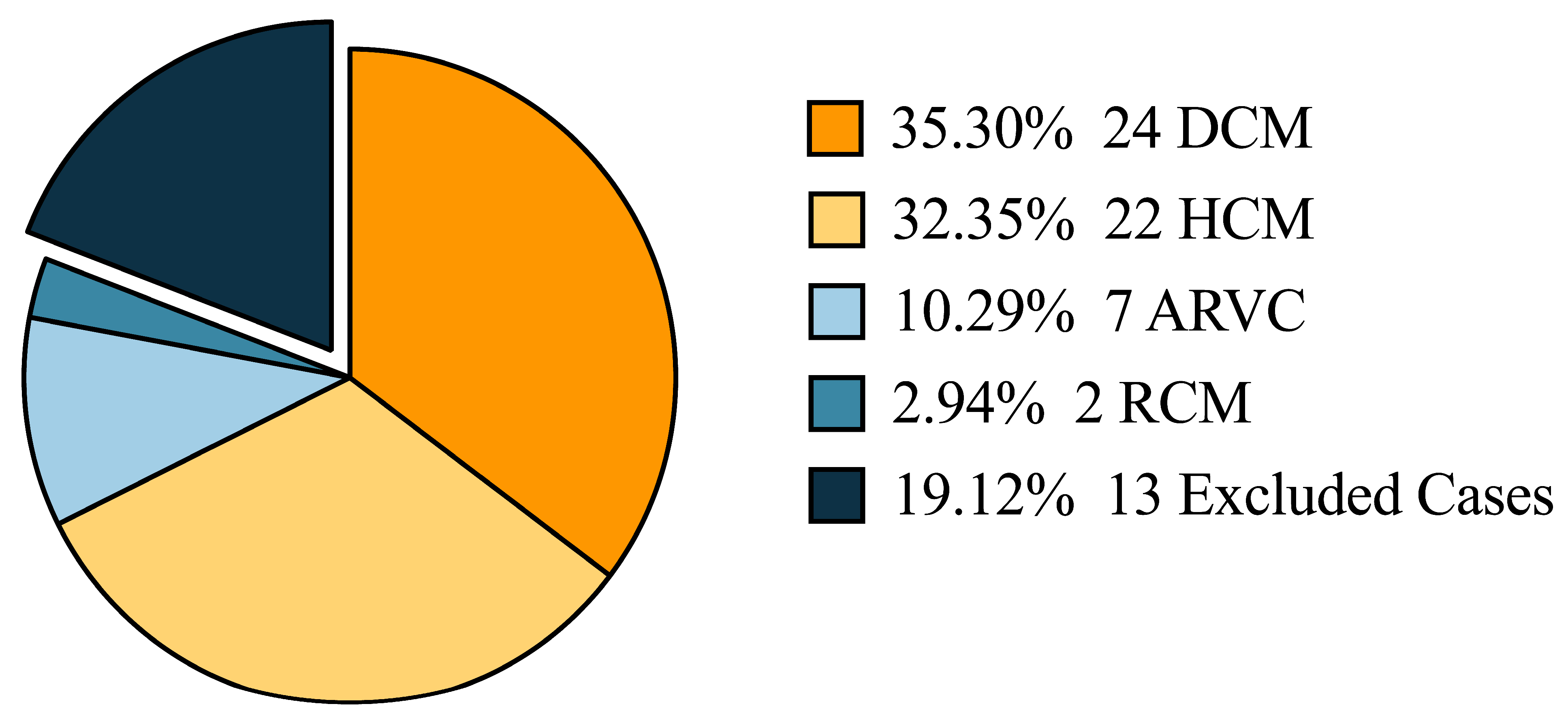 Genetic Profiling and Phenotype Spectrum in a Chinese Cohort of ...