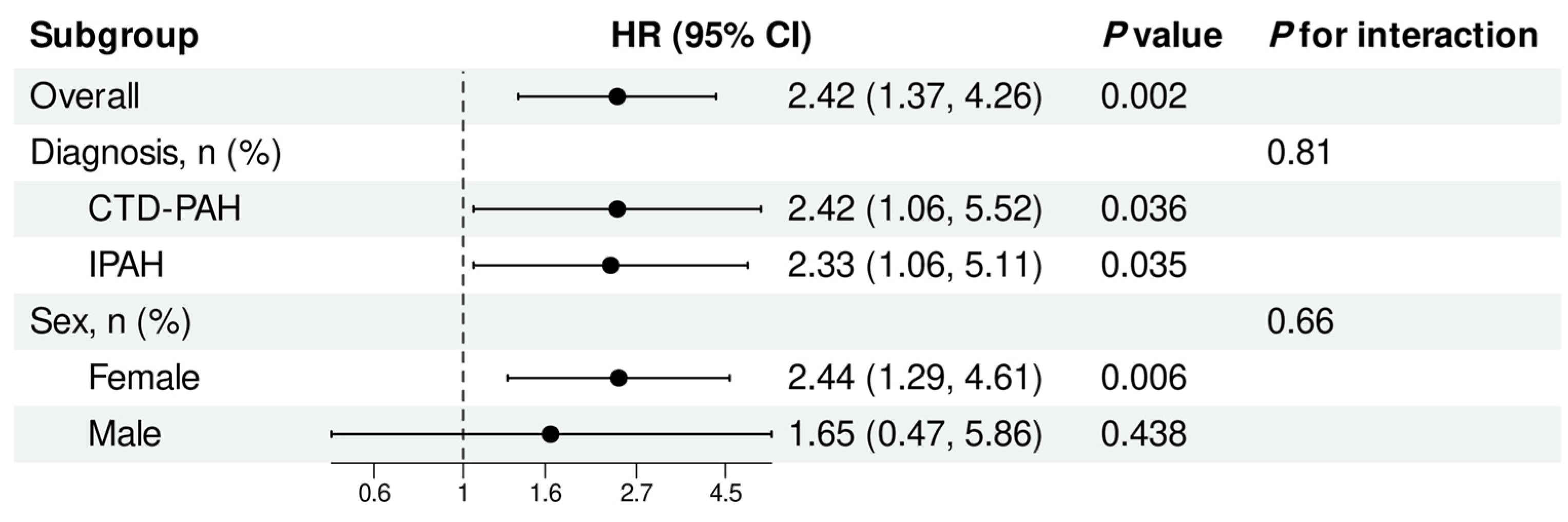 Pasp Rhc Prognostic Value of the RVFWLS/PASP Ratio in Pulmonary Arterial ...