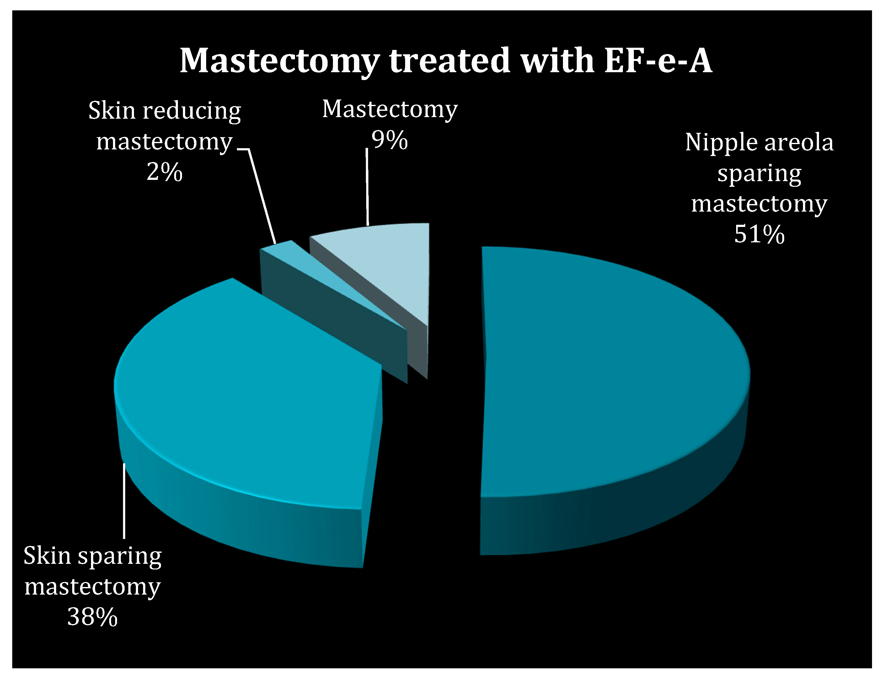 Figure 3 from Five Methods of Breast Volume Measurement: A Comparative  Study of Measurements of Specimen Volume in 30 Mastectomy Cases