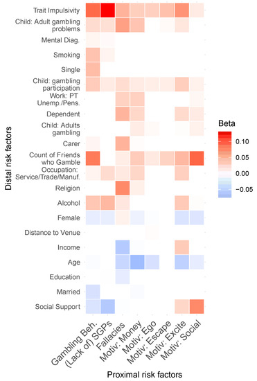 A Multivariate Evaluation of 25 Proximal and Distal Risk-Factors for ...