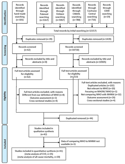 JCM | Free Full-Text | The Relationship between Metabolically Healthy ...