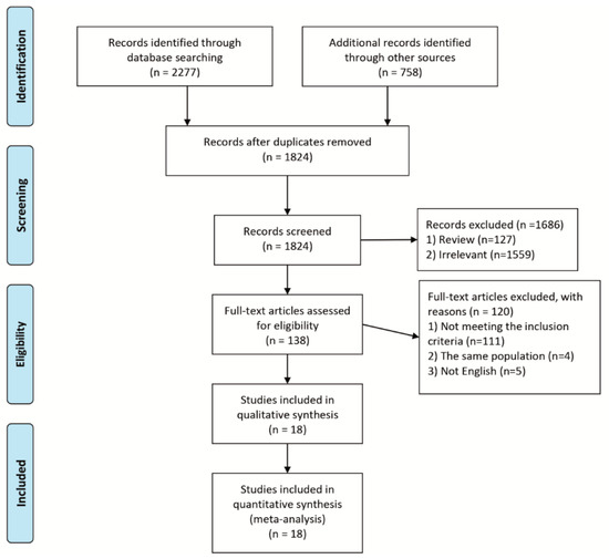 JCM | Free Full-Text | Helicobacter pylori Eradication Therapy for ...