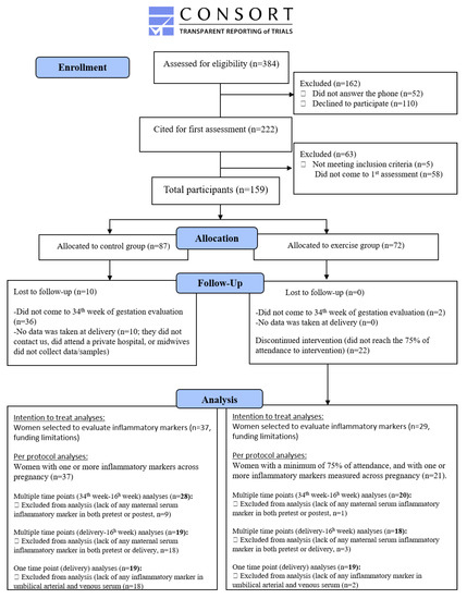 JCM | Free Full-Text | Influence of a Concurrent Exercise Training ...