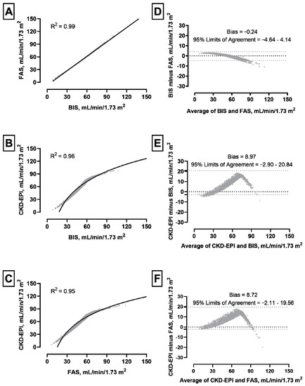 JCM | Free Full-Text | Clinical Implications Of Estimating Glomerular ...