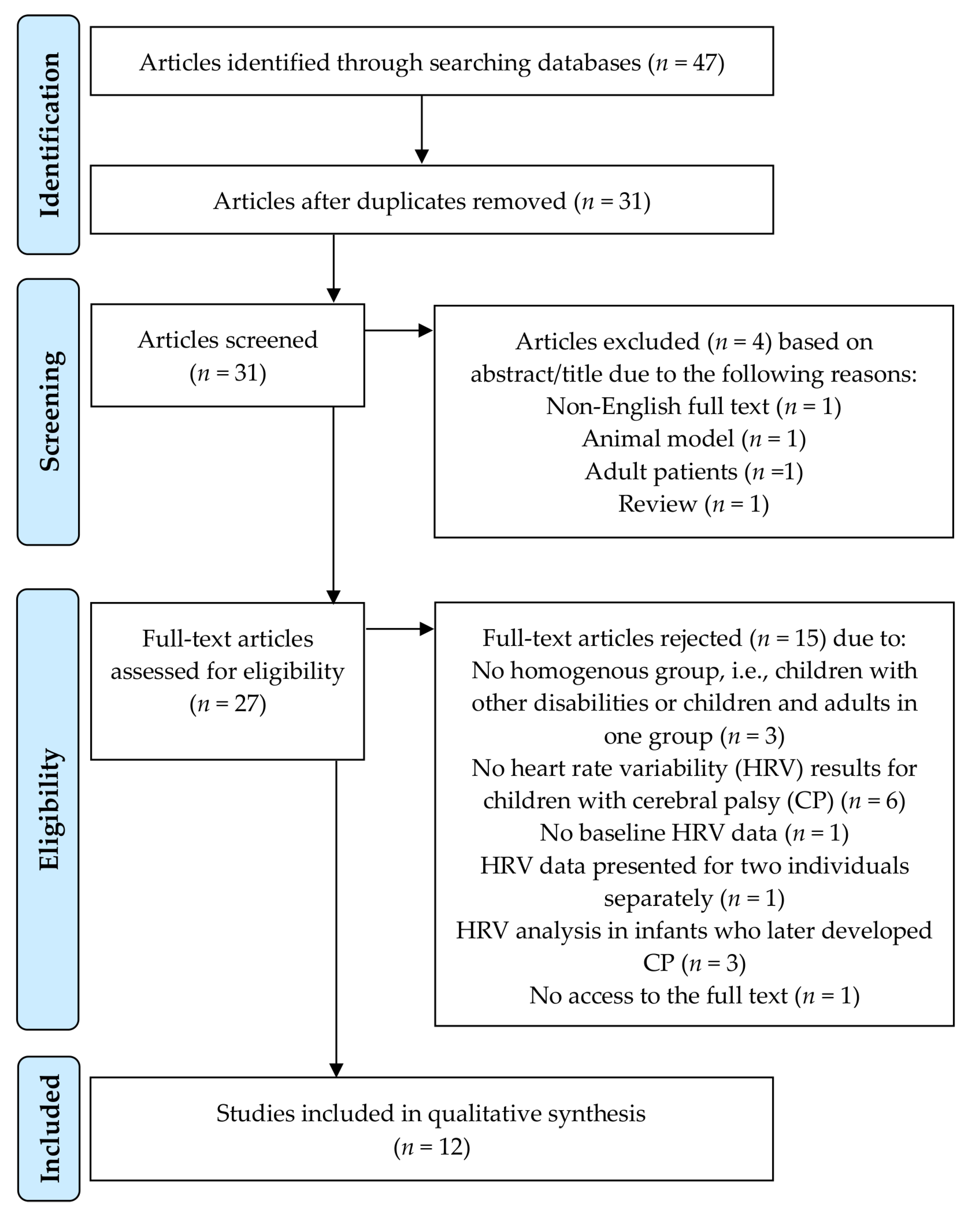 JCM | Free Full-Text | Heart Rate Variability in Children and Adolescents  with Cerebral Palsy—A Systematic Literature Review