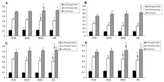 Jcm Free Full Text Body Composition In Individuals With Obesity