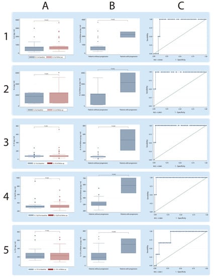 Anti-Aminoacyl Transfer-RNA-Synthetases (Anti-tRNA) Autoantibodies ...