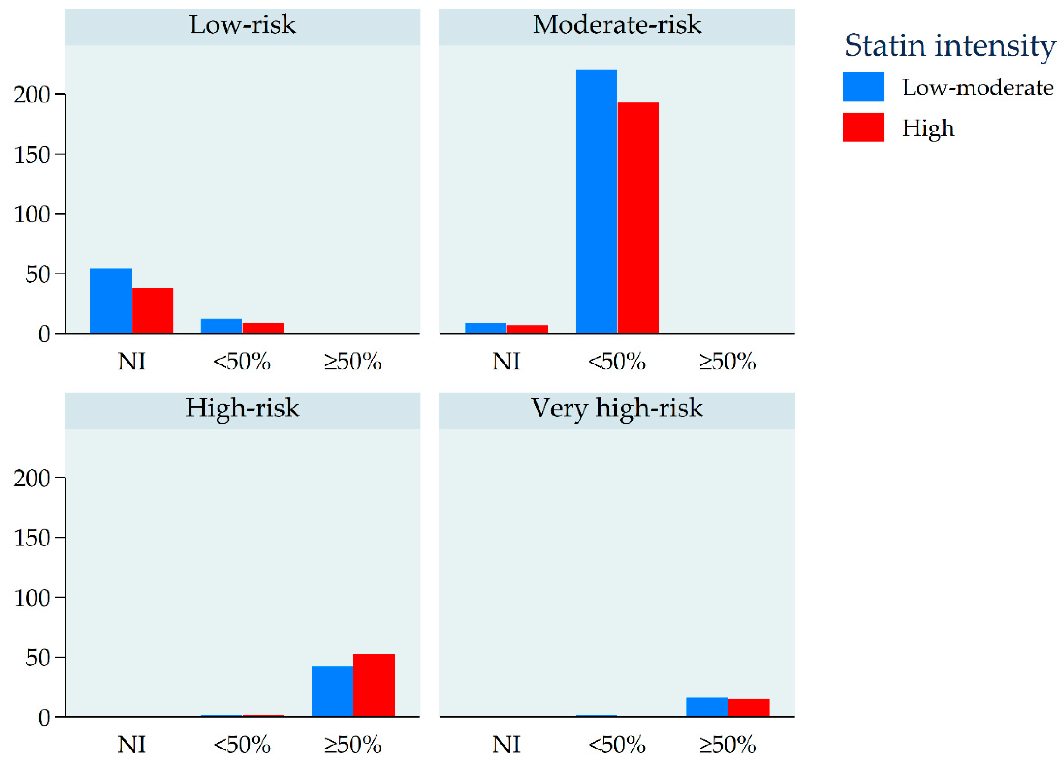 JCM Free Full Text Factors Associated With The Prescribing Of High JCM Free Full Text Factors Associated With The Prescribing Of High