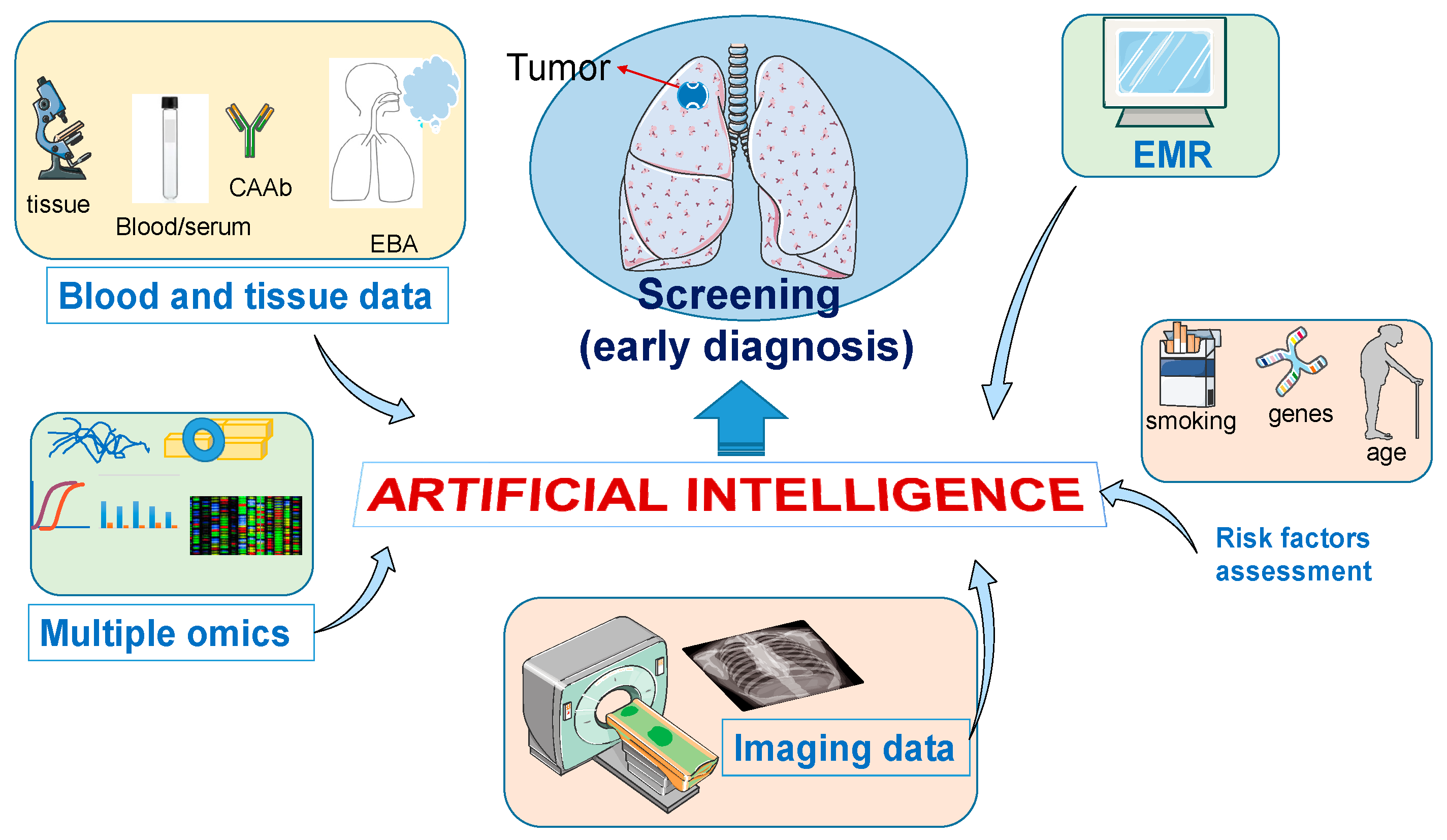 AI system detects cancer tumours missed by conventional diagnostics