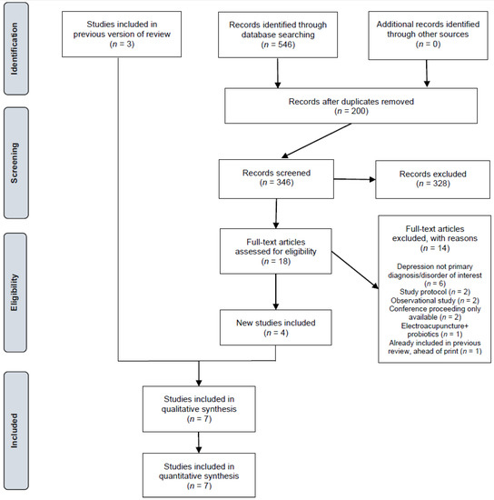 JCM | Free Full-Text | Updated Review and Meta-Analysis of Probiotics ...