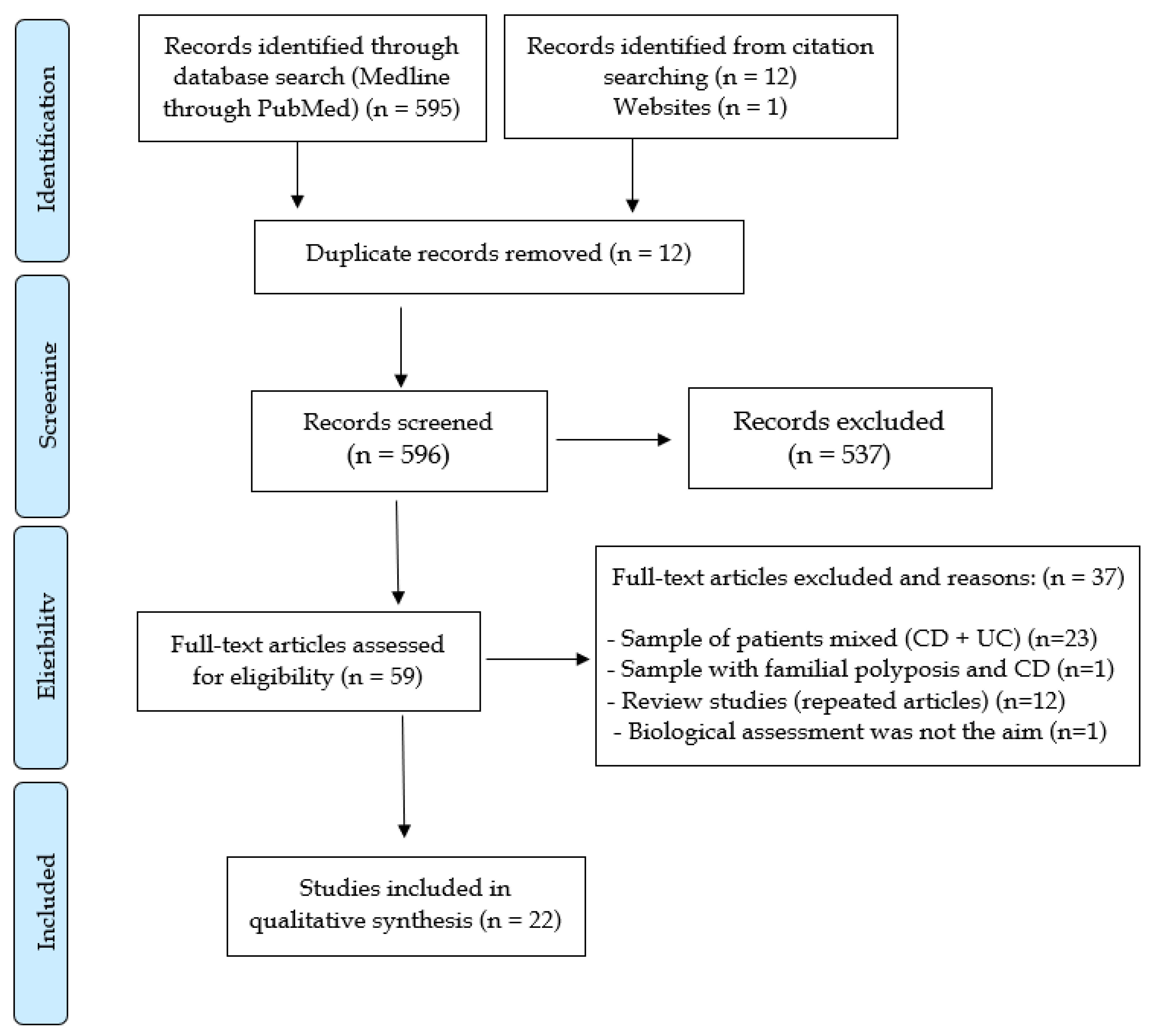 JCM | Free Full-Text | Exploring The Relationship Between Biologics And ...