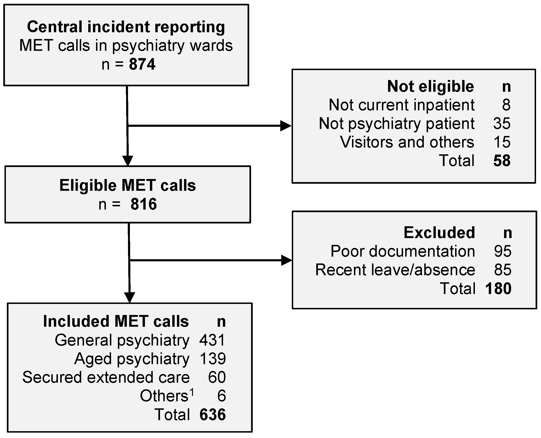 JCM Free Full-Text Severe Tachycardia Associated with Psychotropic Medications in Psychiatric Inpatients A Study of Hospital Medical Emergency Team Activation