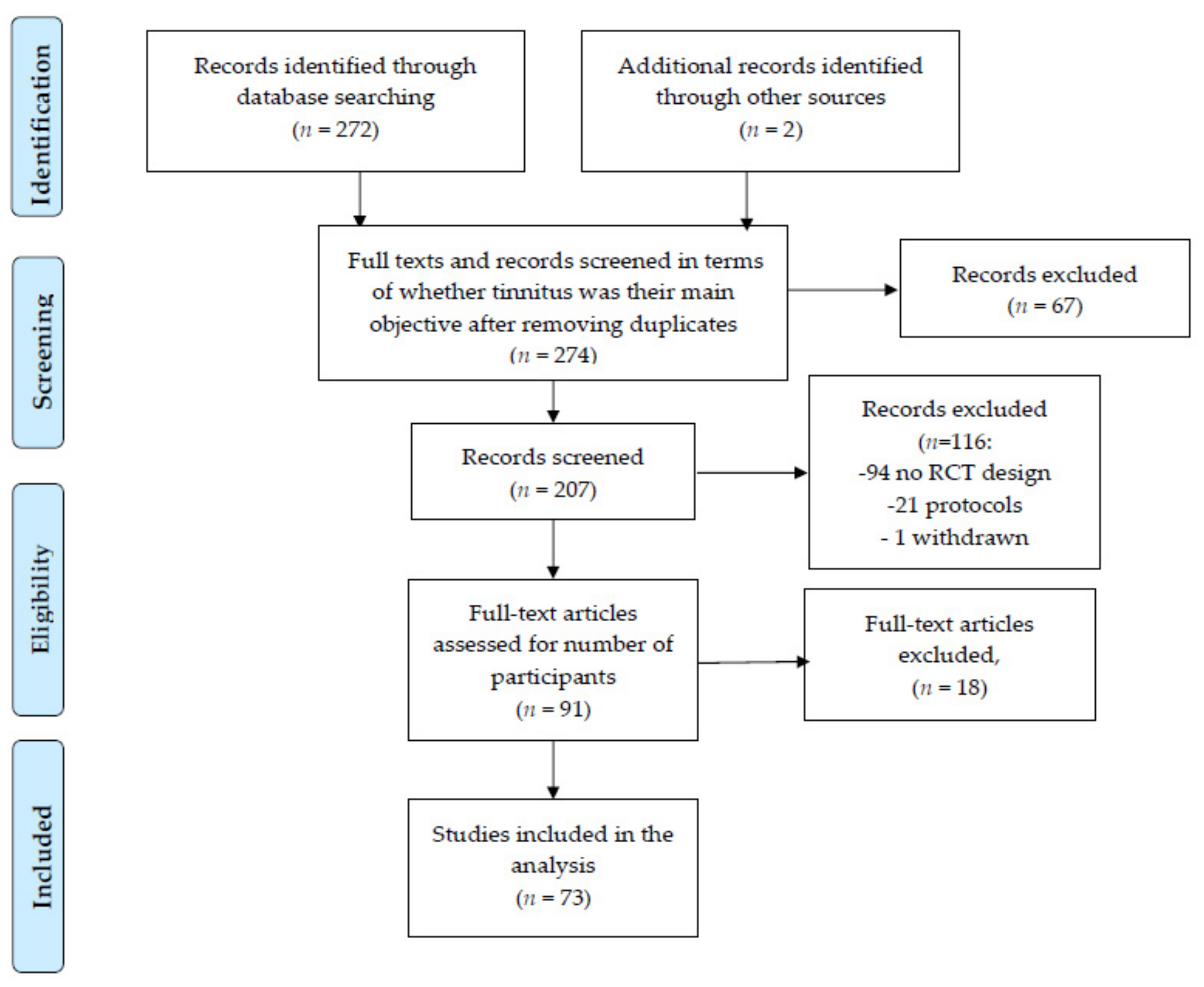 Comparison of the effectiveness between transcutaneous electrical nerve  stimulation, manual acupuncture, and electroacupuncture on tinnitus: study  protocol for a randomized controlled trial, Trials
