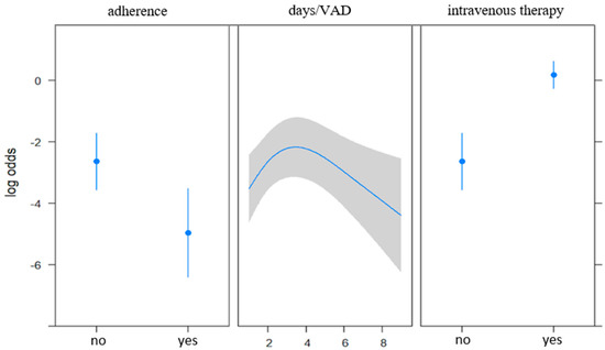 JCM | Free Full-Text | Positioning of Vascular Access in Pediatric ...