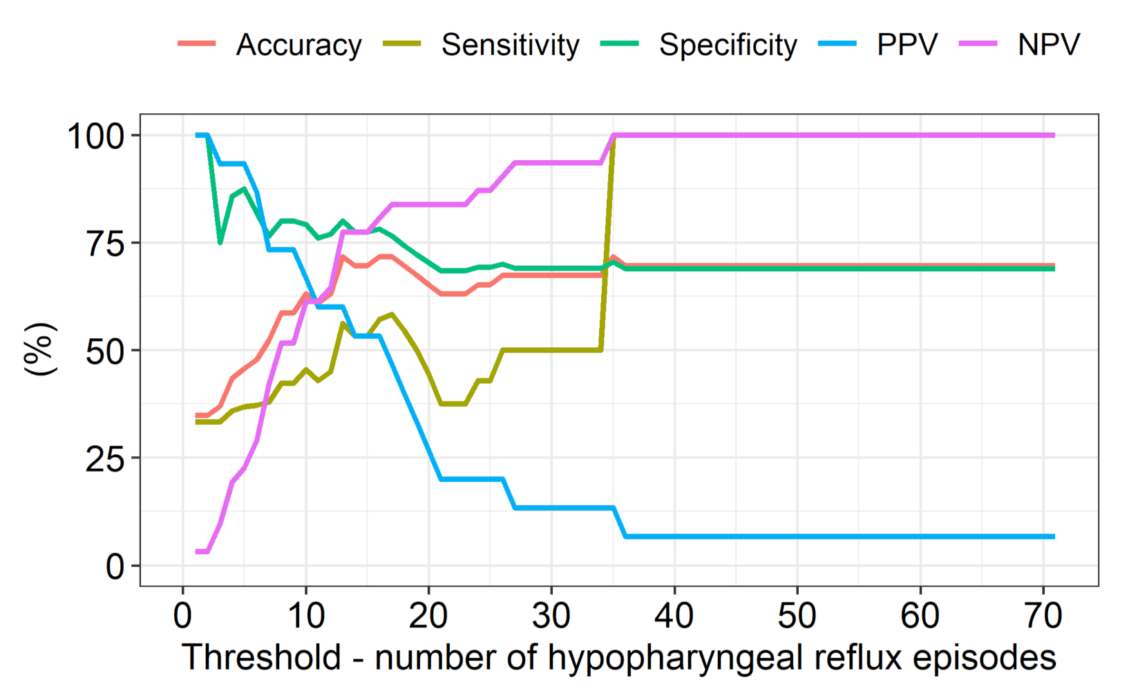 Jcm Free Full Text Diagnostic Value Of The Peptesttm In Detecting