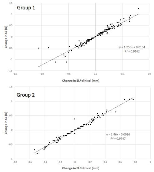 Relationship between Medium-Term Changes in Intraocular Lens Position ...