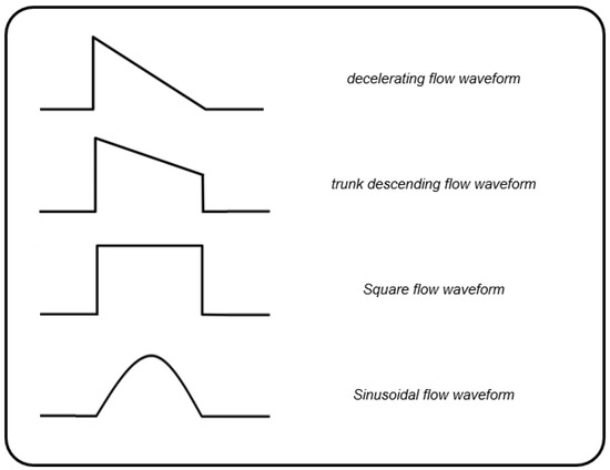 [Ventilator 인공호흡기] ACM, VAC,PCV,Dual-control,APRV,SIMV,PSV,VSV 환기 모드 ...