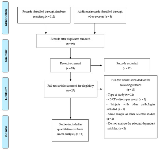 JCM | Free Full-Text | Effects of Robotic-Assisted Gait Training in ...