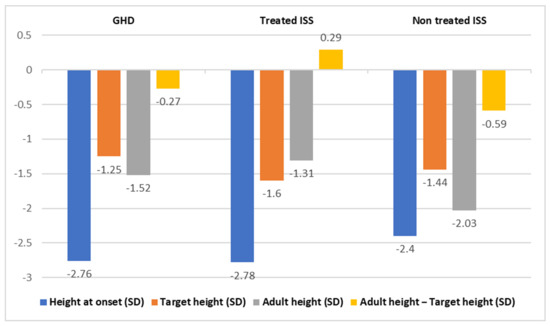 short stature research articles