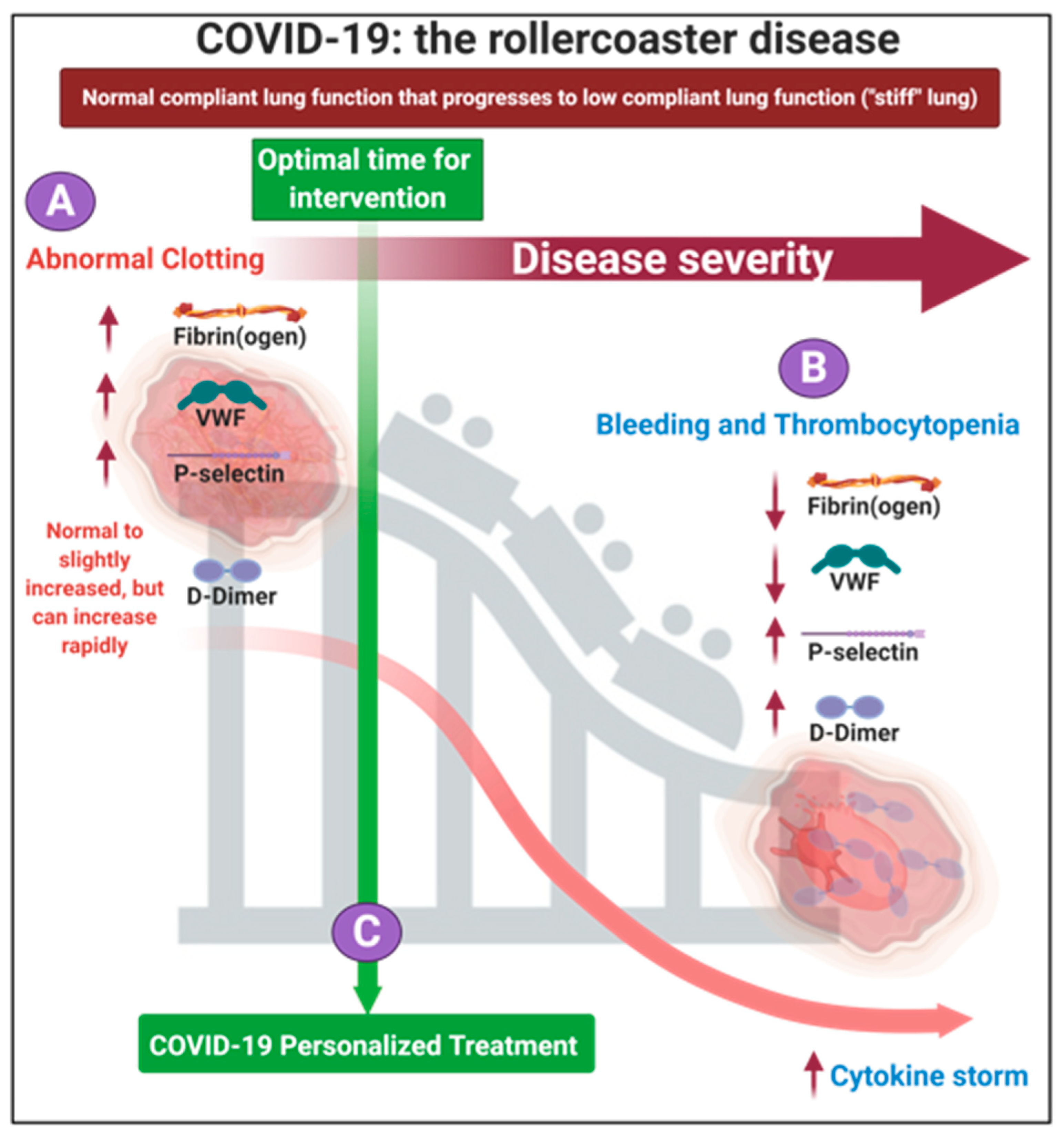 Why Blood Clots Are a Major Problem in Severe Covid-19, Science