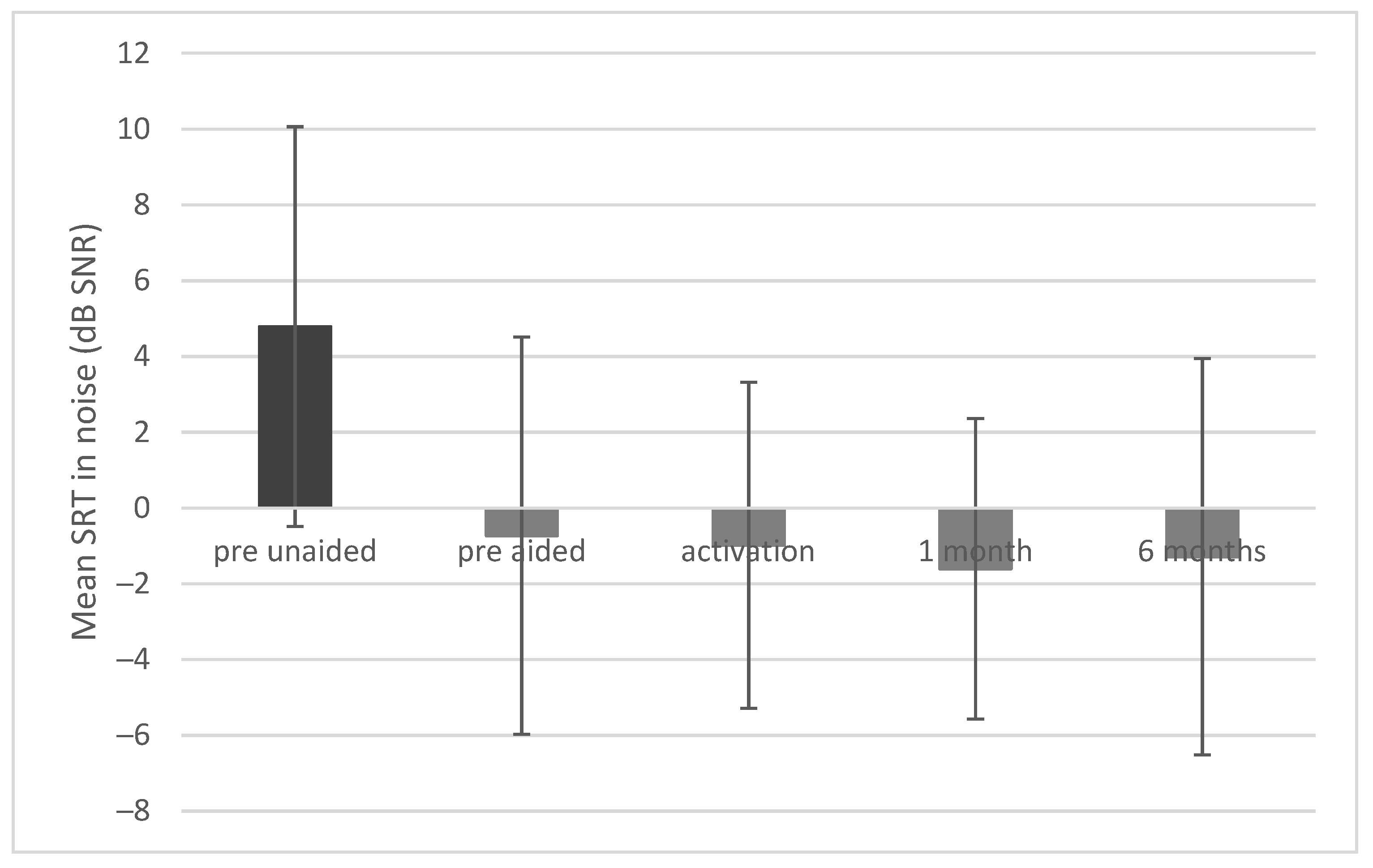 JCM | Free Full-Text | The Bonebridge BCI 602 Active Transcutaneous ...