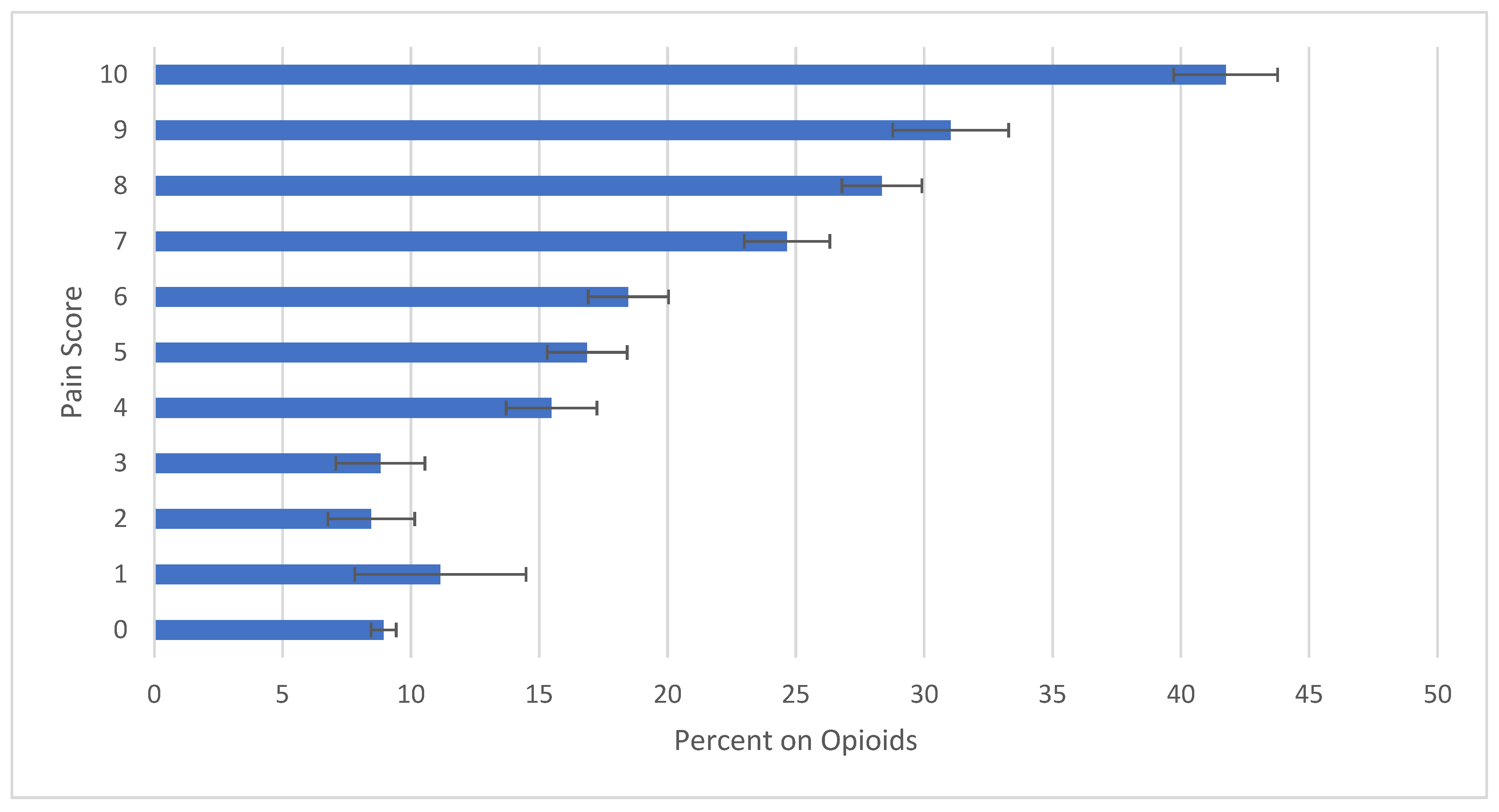 Overall weighted scores for each of the drugs The coloured bars