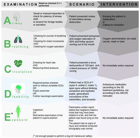 Prone Positioning Tips and Checklist – Resus Review