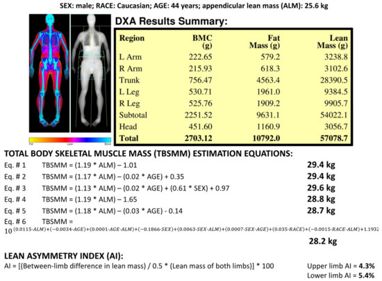 How to Read DEXA Scan Results - Composition ID